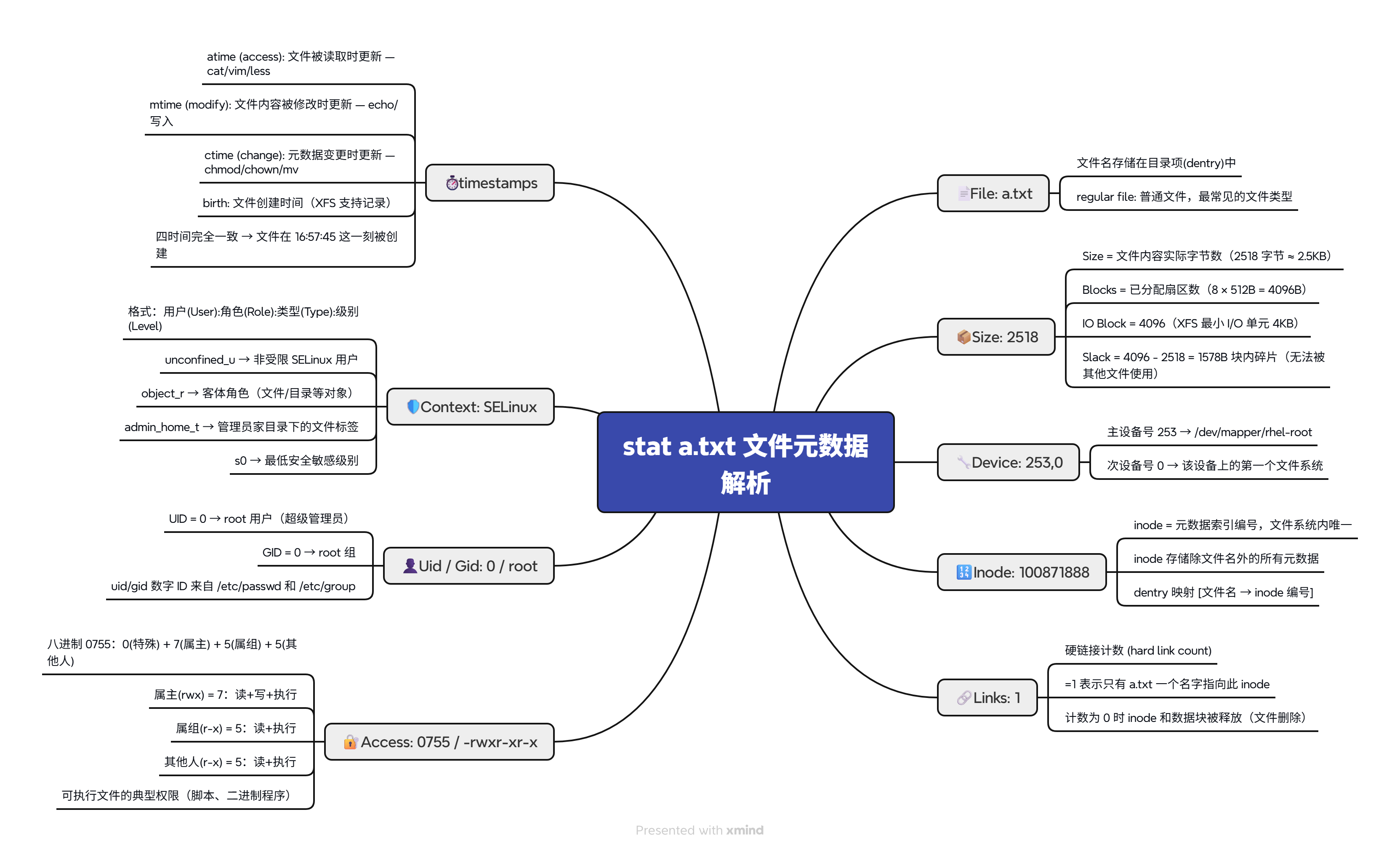 stat a.txt 文件元数据解析.png